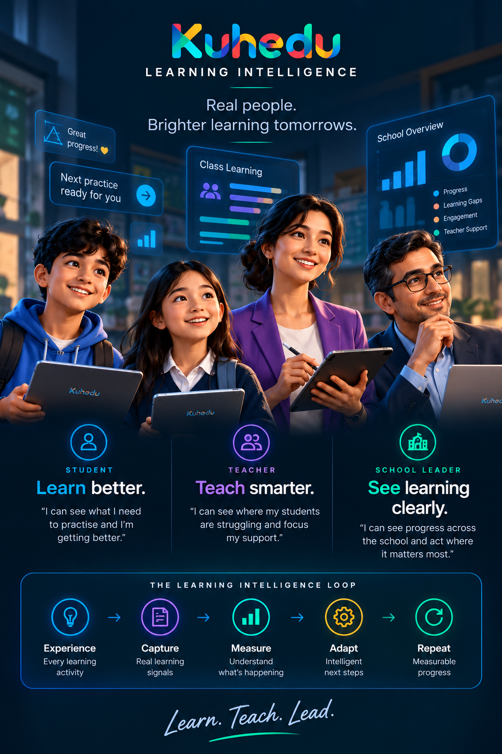 Kuhedu Learning Intelligence: Experience, Capture, Measure, Adapt, Repeat — helping students learn better, teachers teach smarter, and school leaders see learning clearly